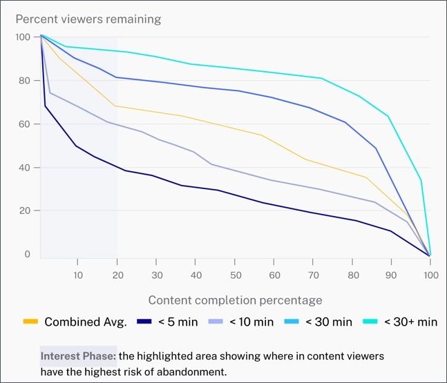AVOD Completion Rates