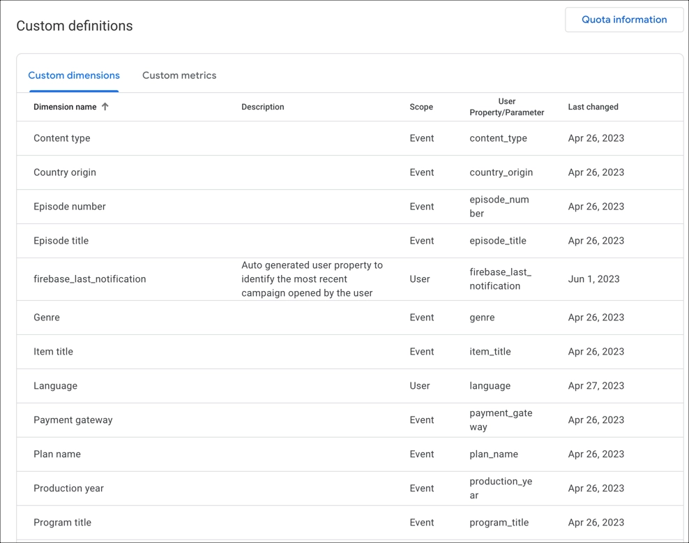 list custom dimensions