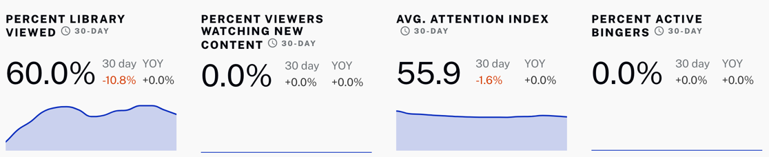Points de données de Content Library