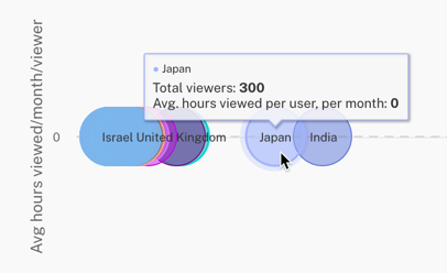 Informations sur le pays
