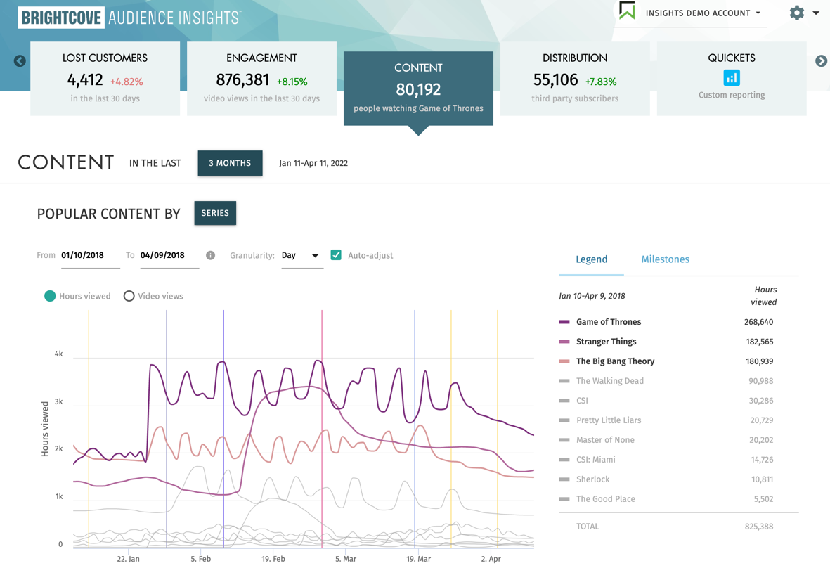 コンテンツスコアカード