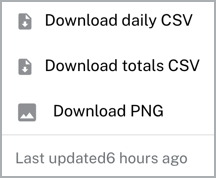 Télécharger les données de modification des clients
