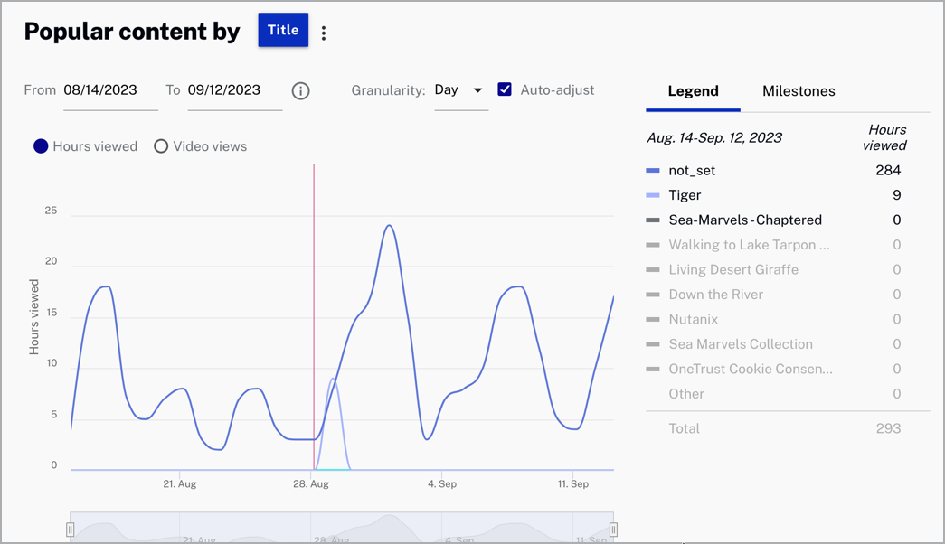 Contenu populaire de