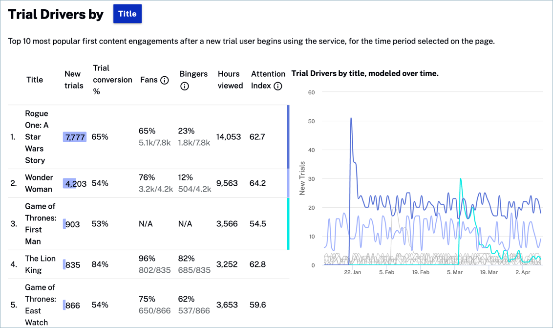 試用版ドライバー