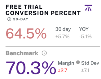 Données de référence