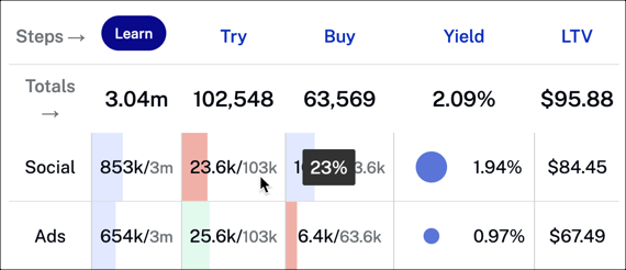 パーセンテージを表示するには、カーソルを合わせる
