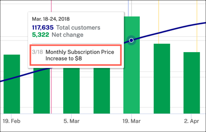 Hover over milestone