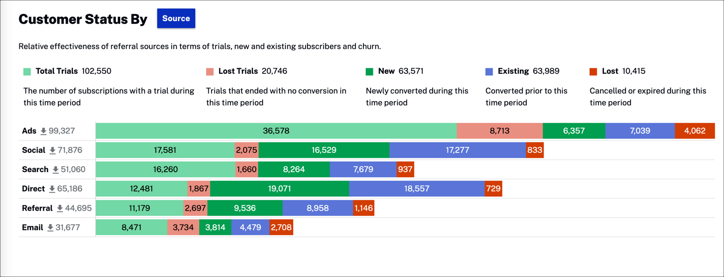 お客様のステータス