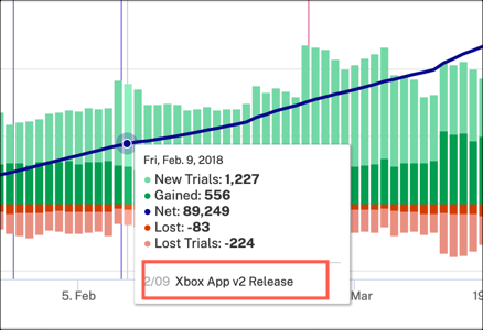 マイルストーンの上にマウスカーソルを置く