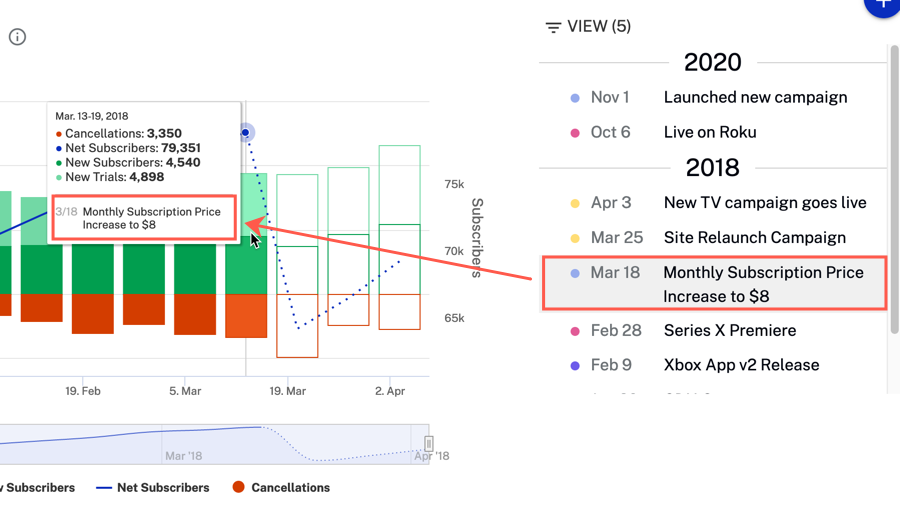 マイルストーンの上にマウスカーソルを置く