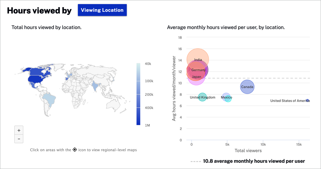 Heures de visionnage par lieu