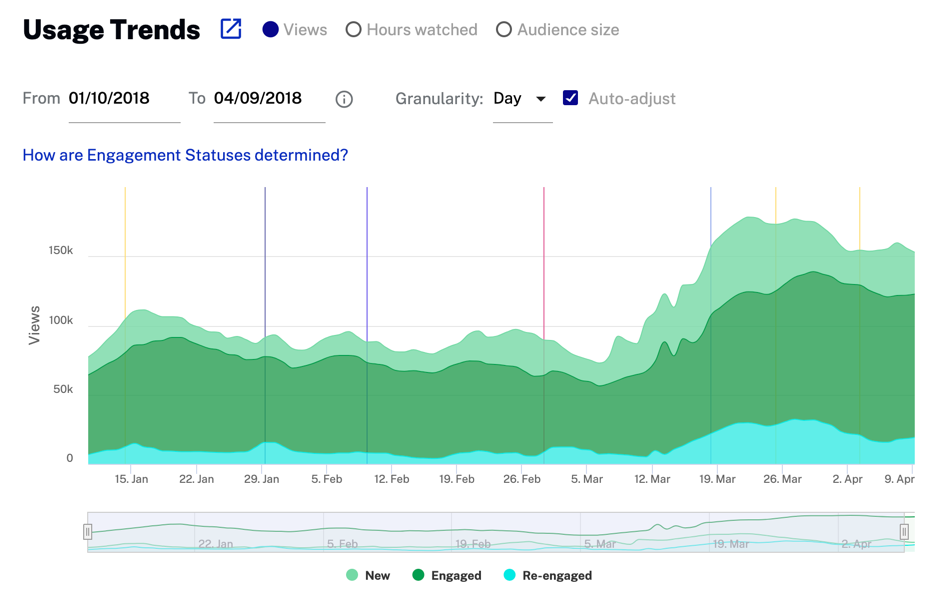 1日あたりのお客様の損失