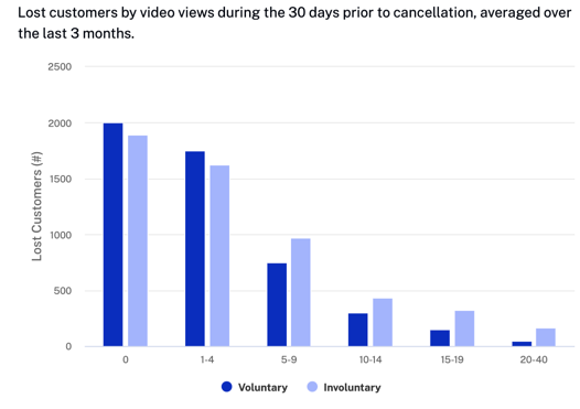 Customer summary scorecard