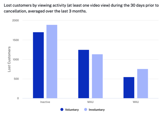 Customer summary scorecard