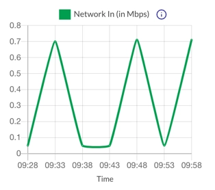 Network In Drop